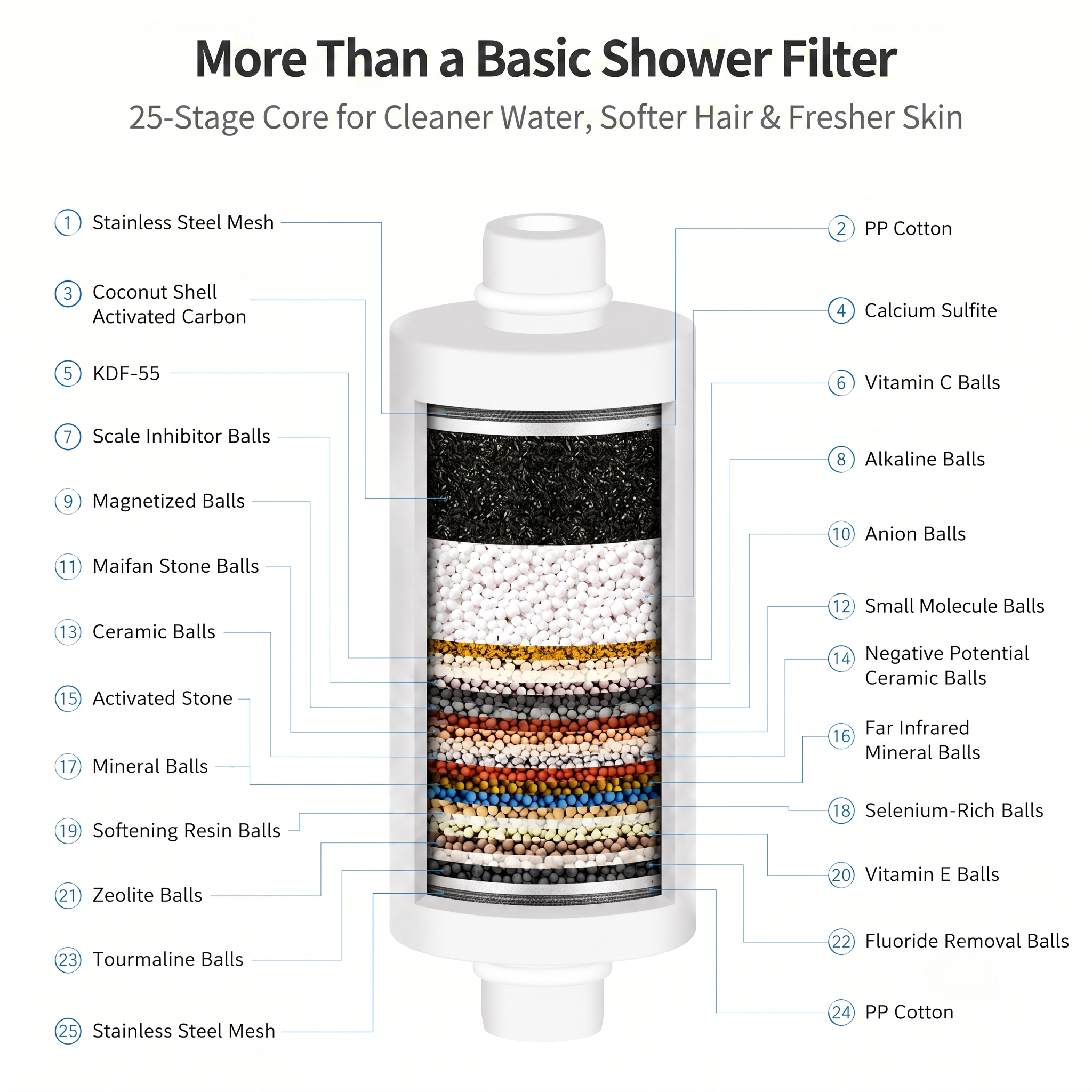Shower Beauty Filter, Reduces  - Hair Care For Hair Fall recensione e prezzo